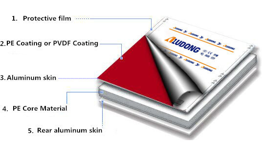 Decoration Material Aluminum Composite Panel Use for Interior or Exterior Cladding