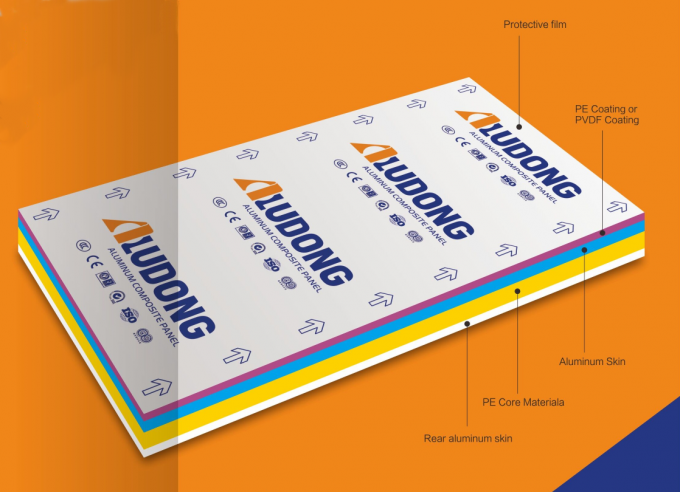 PANELLO COMPOSITO D'ALUMINIO 1