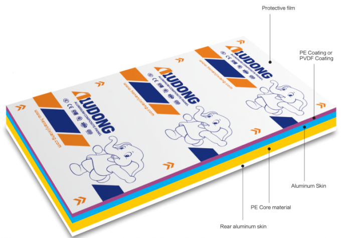 Peso leggero pannello composito in alluminio ACP di colore lucido per uso in edifici e interni 0