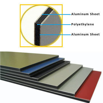 ISO 9001 Fabbrica 4mm ACP Sheet PVDF Coating Economica e durevole per facciate di edifici Spedizione rapida